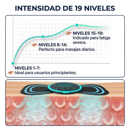 SeniorPads™ - Masajeador Inteligente EMS para Alivio Muscular y Articular